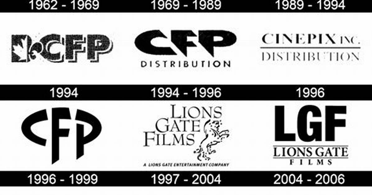 Who Owns Lionsgate? – Lionsgate Company History