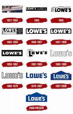 Who Owns Lowes? – Lowes Company History