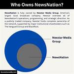 Who Owns Newsnation? – Newsnation Company History