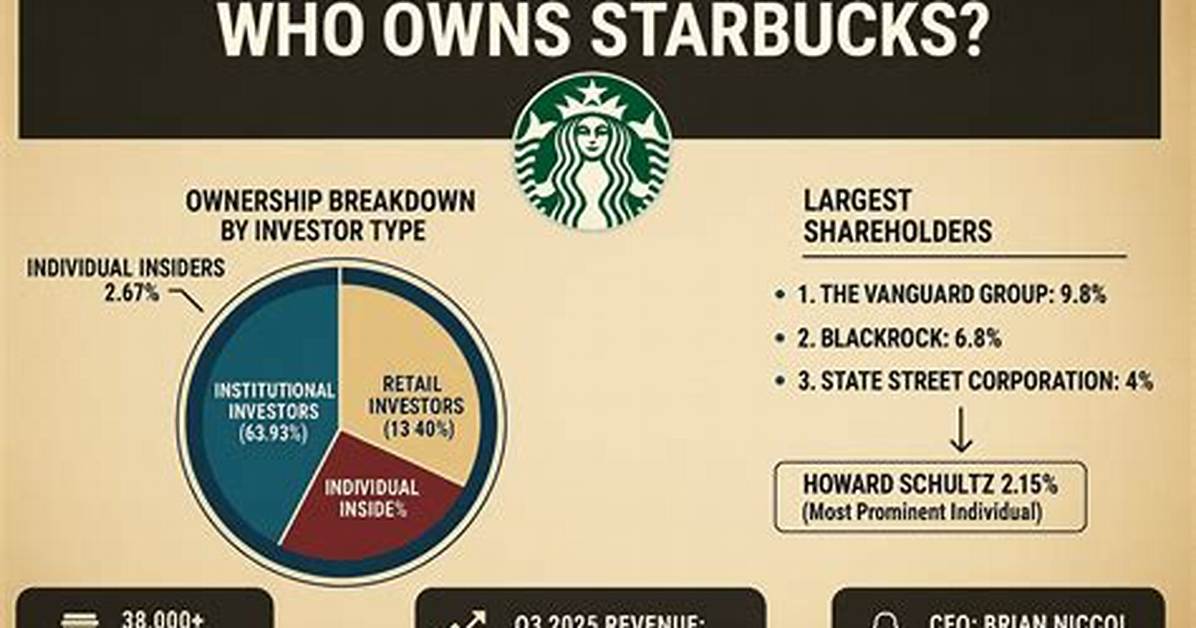 Who Owns Starbucks? – Starbucks Company History