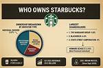 Who Owns Starbucks? – Starbucks Company History