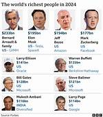 Who's the Richest Husband of the Olsen Twins?