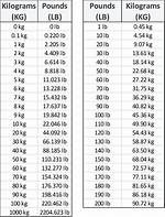 Winkdash | 16.5 Kg to Lbs