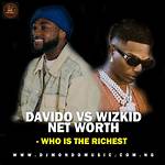 Wizkid vs Davido: Who Is the Richest in 2023?