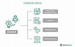 Woops Franchise Cost – Woops Startup Costs