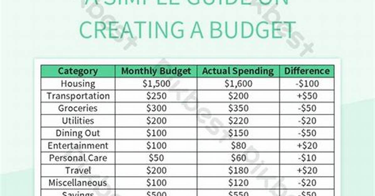 Your Guide to Efficient Budgeting Made Easy in 2024