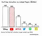 Youtube Net Worth – How Much Is Youtube Worth?