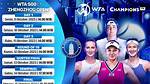 Zhengzhou Open: a Comprehensive Guide to the Premier Tennis Tournament