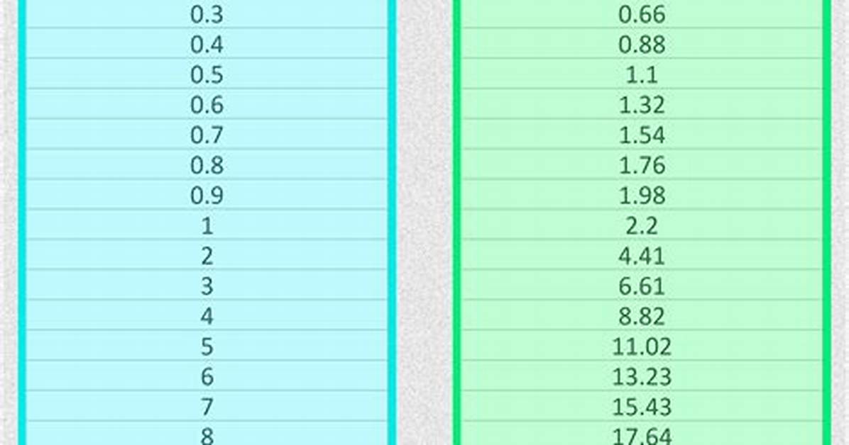 Zingb | 3.9 Lbs to Kg