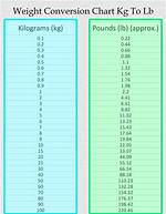 Zingb | 3.9 Lbs to Kg