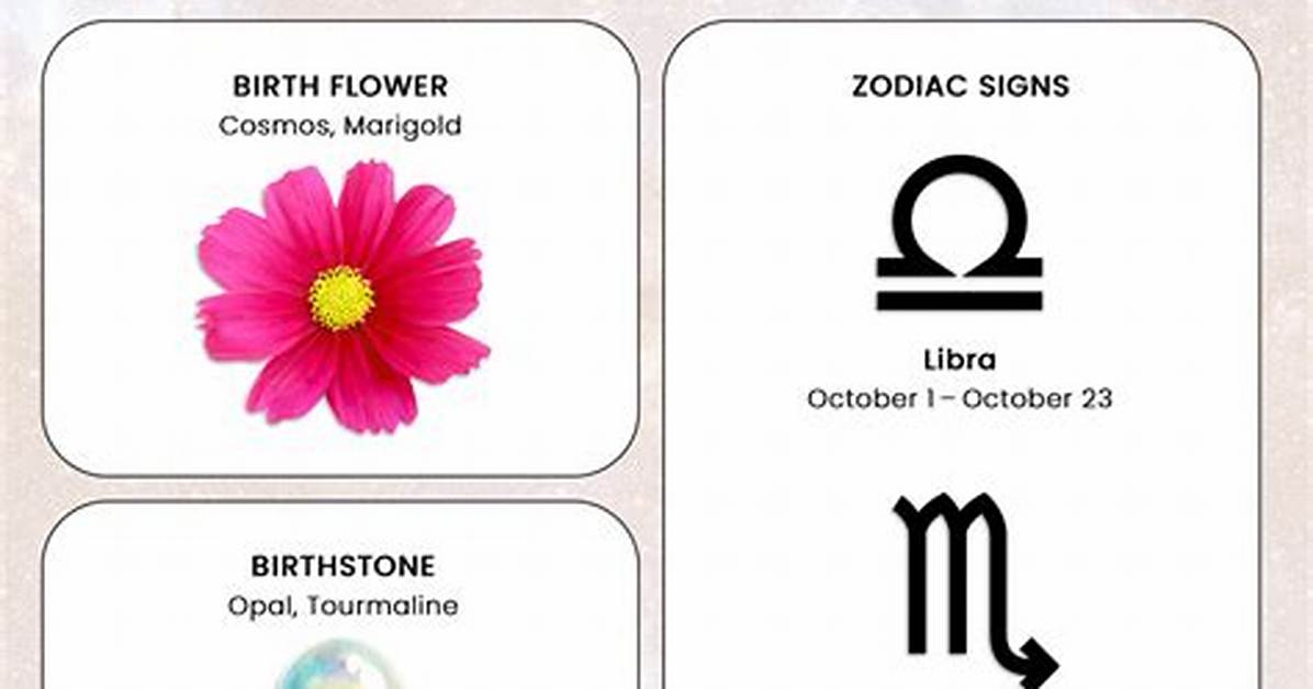 Zodiac Signs by Month: October